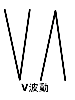 V波動