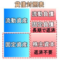 固定長期適合率