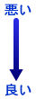 悪い～良い