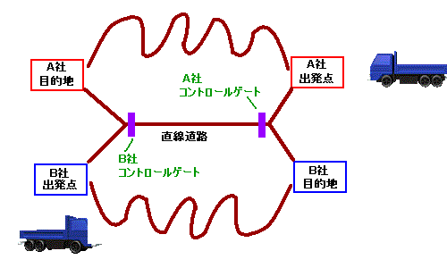 モートン・ドイッチのトラッキングゲーム
