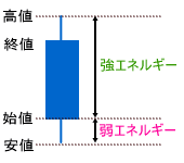 Ａレシオの考え方
