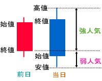 Ｂレシオの考え方