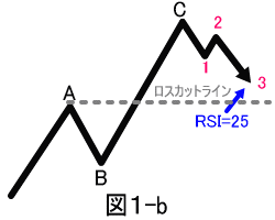 チャート図1-b